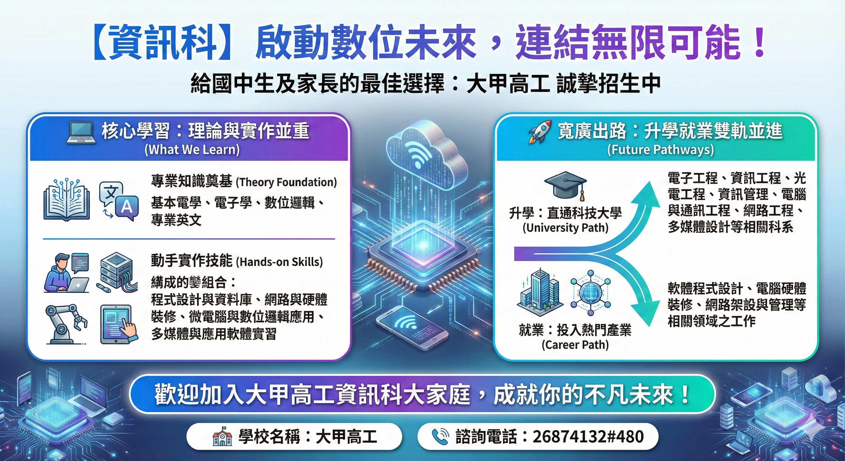 招生科別介紹~資訊科