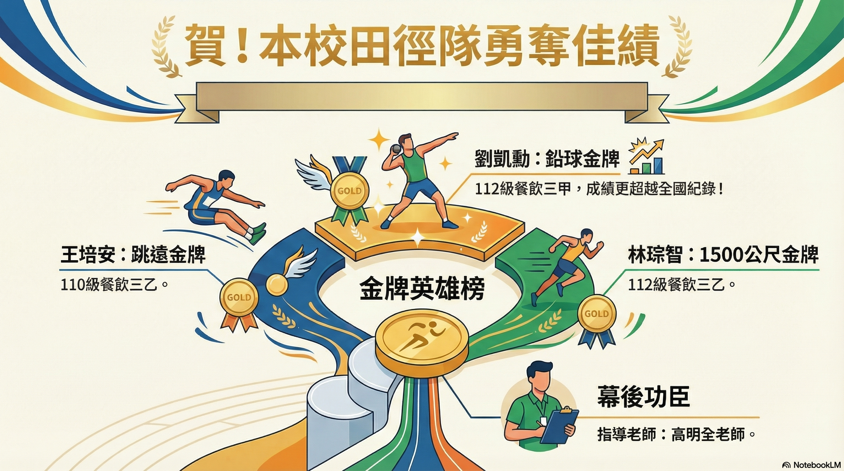 115年全國身心障礙國民運動會台中市代表隊選拔賽榮獲佳績