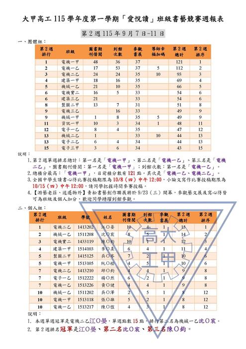 1115學年度第1學期「愛悅讀」班級書藝競賽第2週報表