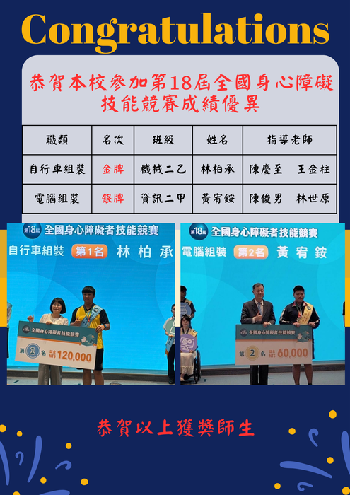 恭賀本校參加第18屆全國身心障礙技能競賽 榮獲1金1銀 獲獎率100%