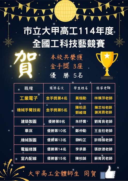 114學年度工科技藝競賽合照圖片