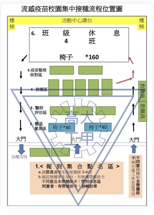 流感疫苗接種位置圖