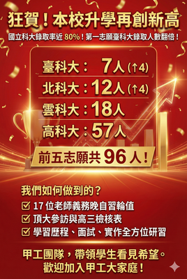 狂賀！本校今年升學再創新高，考上第一志願臺科大人數翻倍，國立科大錄取率近八成~甲工師生同賀~圖片