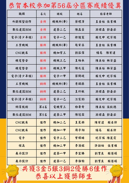 第56屆分區賽得獎海報