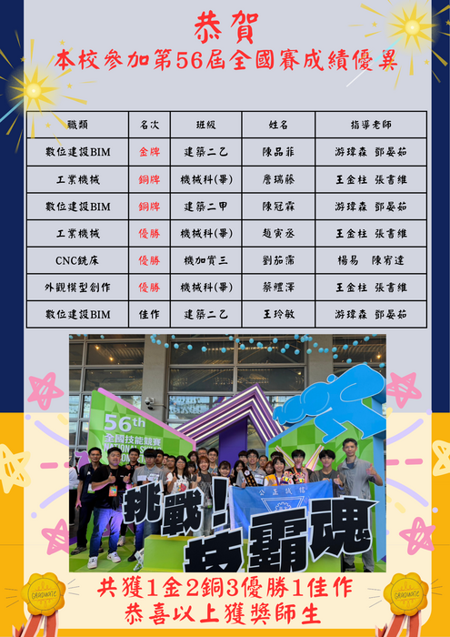 榜單2