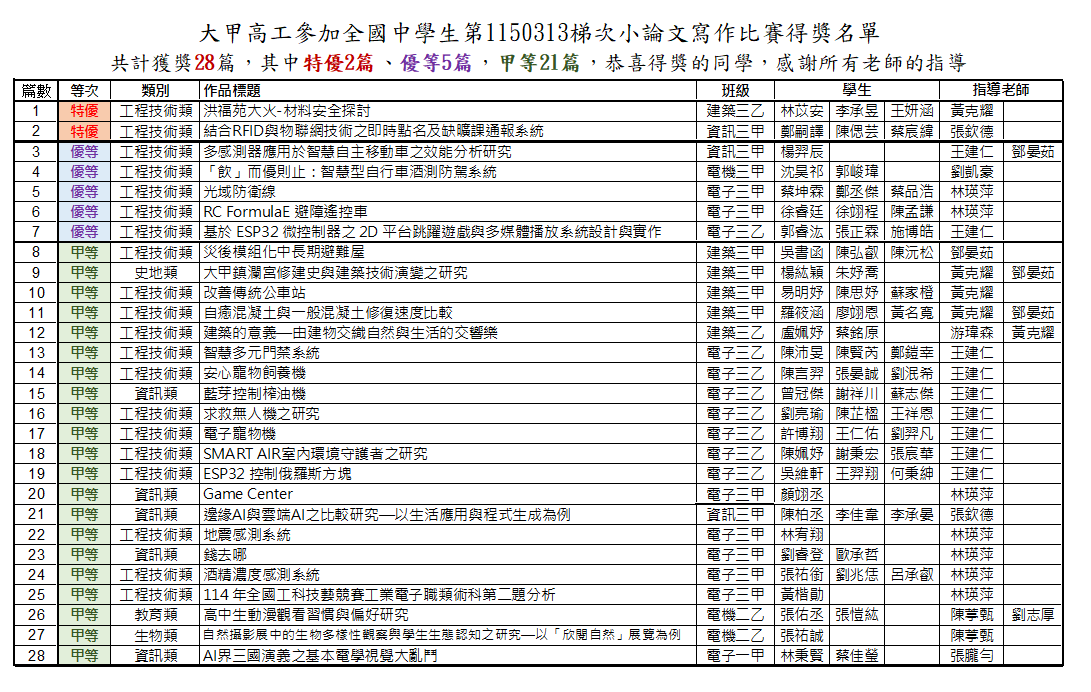得獎名單