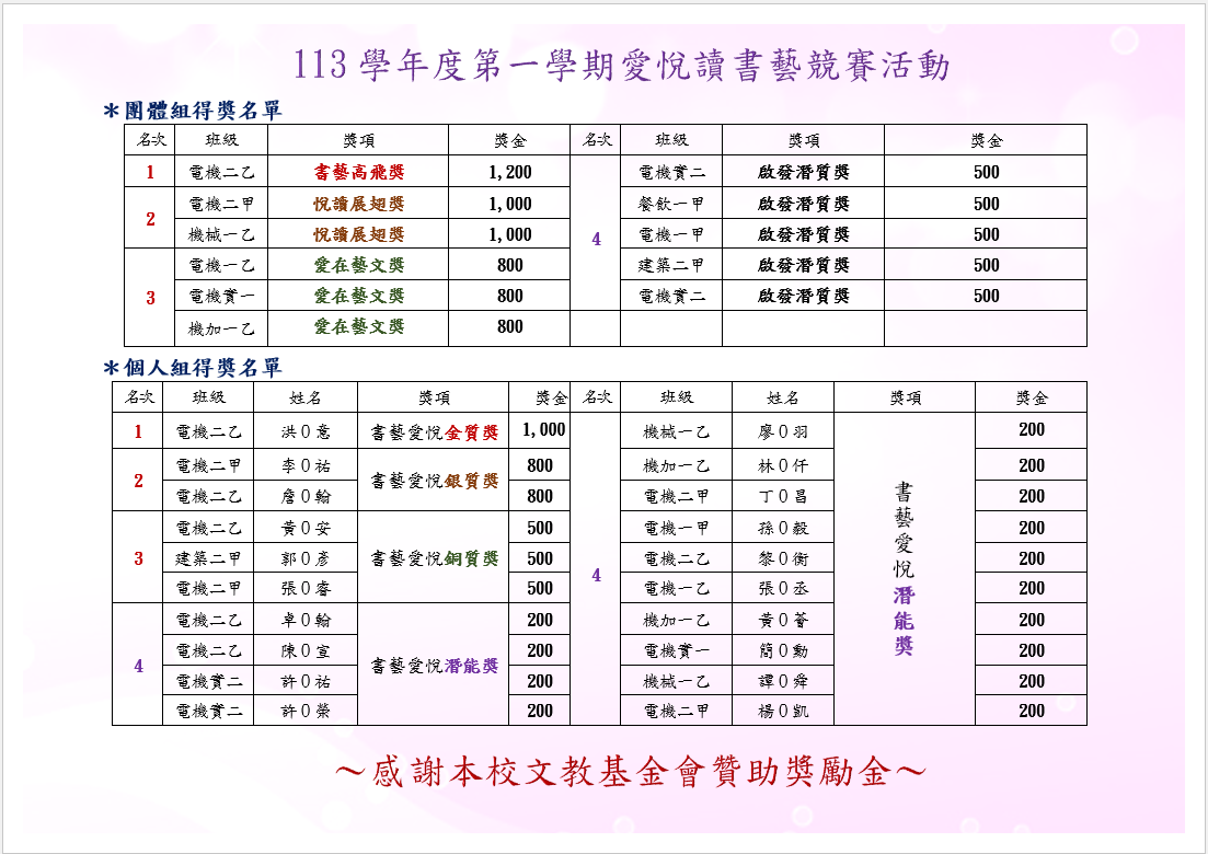 名次表