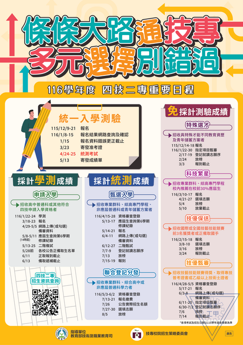 116四技二專重要日程