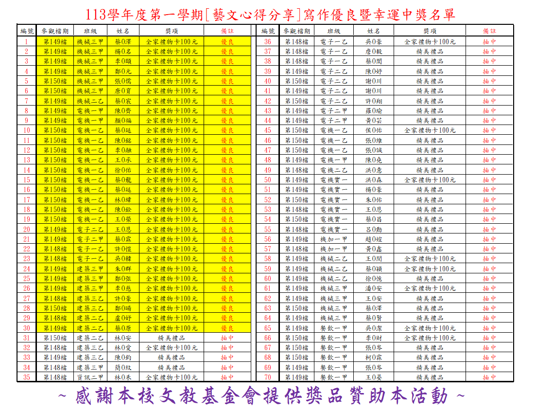 得獎名單